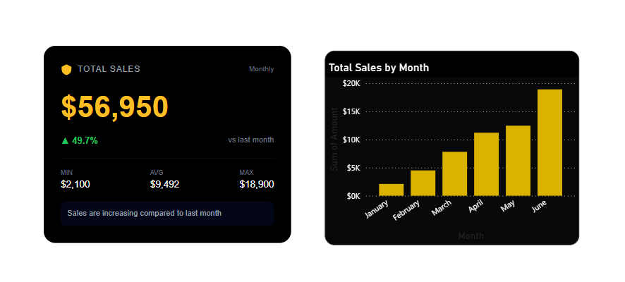 HTML Card with DAX
